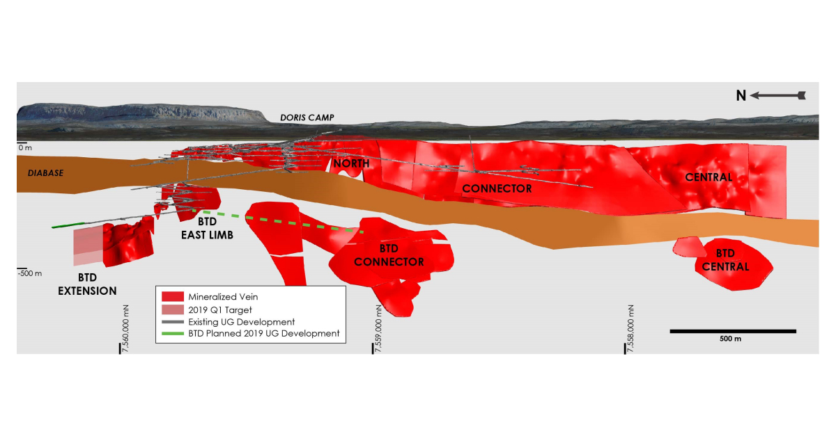 Iron Ore Supplier