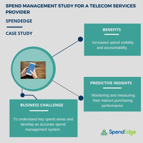 Spend management study for a telecom services provider (Graphic: Business Wire)