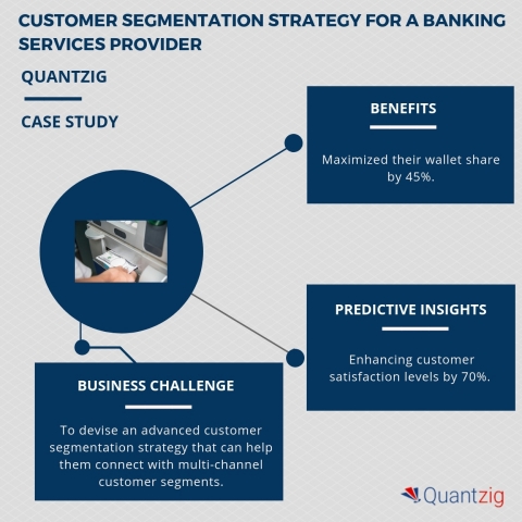 Customer segmentation strategy for a banking services provider (Graphic: Business Wire)