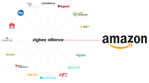 Amazon Joins Zigbee Alliance Board of Directors (Graphic: Business Wire)