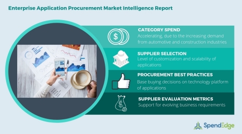 Global Enterprise Application Category - Procurement Market Intelligence Report. (Graphic: Business  ... 