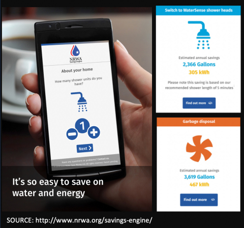 "In less than six minutes, the National Rural Water Association (NRWA) Savings Engine helps you better understand your personal water use and your opportunities to save water and the energy in water,” says Matt Holmes, Deputy CEO of NRWA. (Photo: Business Wire)