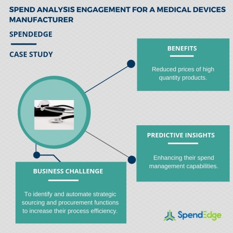Spend analysis engagement for a medical devices manufacturer. (Graphic: Business Wire)