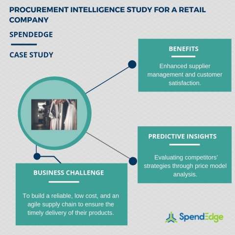 Procurement intelligence study for a retail company. (Graphic: Business Wire)