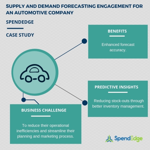 Supply and demand forecasting engagement for an automotive company (Graphic: Business Wire)
