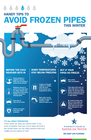 Tips for preventing pipes from freezing inside the home. (Graphic: Business Wire)