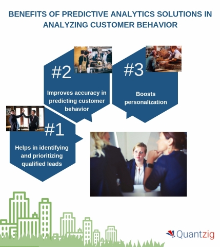 Benefits of predictive analytics solutions in analyzing customer behavior. (Graphic: Business Wire)