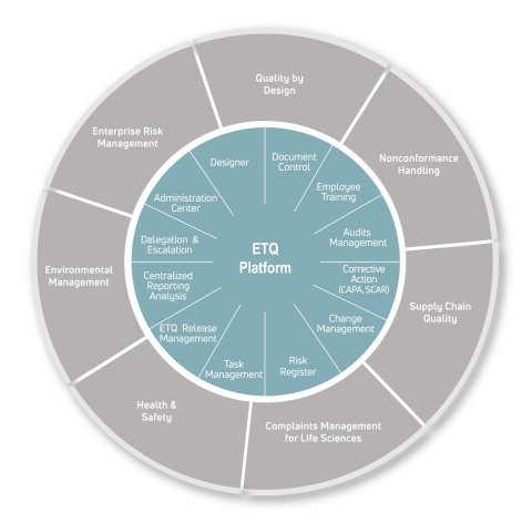 ETQ Releases Reliance 2019 Quality Management System Software (Graphic: Business Wire)