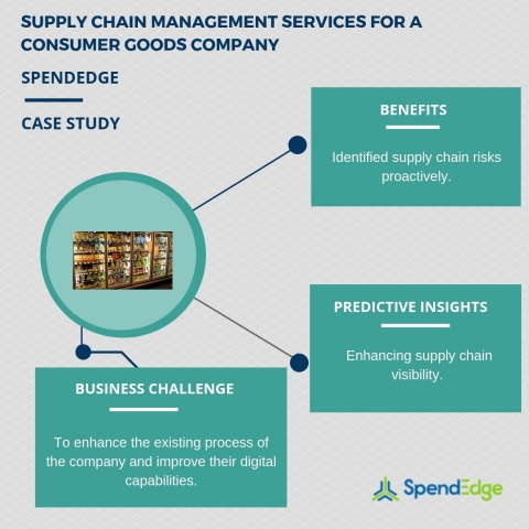 Supply chain management services for a consumer goods company. (Graphic: Business Wire)