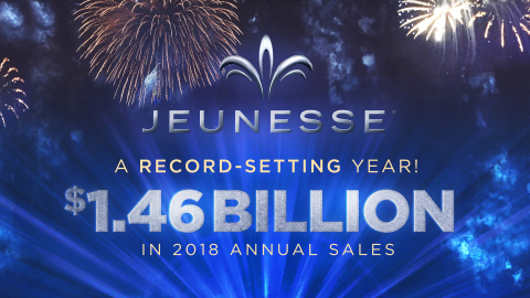 Jeunesse Global finishes 2018 with record annual sales of $1.46B. (Photo: Business Wire)