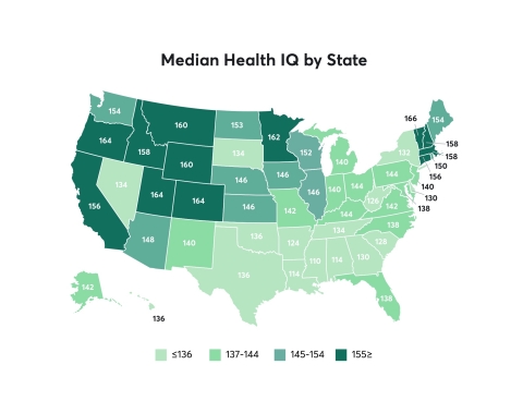 Median Health IQ by State shows where each of the 50 states scores in health literacy (Graphic: Business Wire)