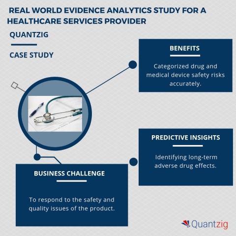 REAL WORLD EVIDENCE ANALYTICS STUDY FOR A HEALTHCARE SERVICES PROVIDER. (Graphic: Business Wire)