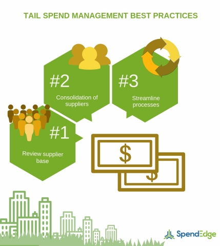 Tail spend management best practices (Graphic: Business Wire)