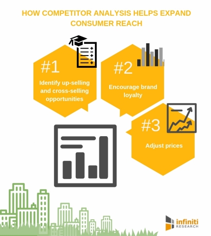 How Well Do You Know Your Competitors? Infiniti Research Reveals Why ...
