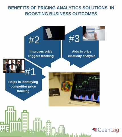 Benefits of Pricing analytics solutions (Graphic: Business Wire)