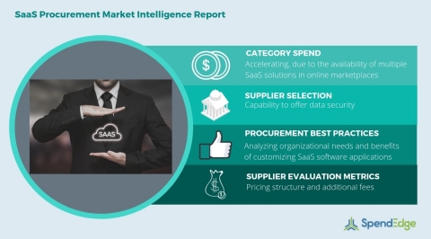 Global SaaS Category Procurement Market Intelligence Report (Graphic: Business Wire)