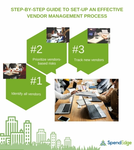 Unraveling The Steps To Improve The Vendor Risk Management Process? A ...