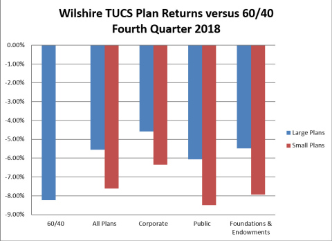 (Graphic: Business Wire) 