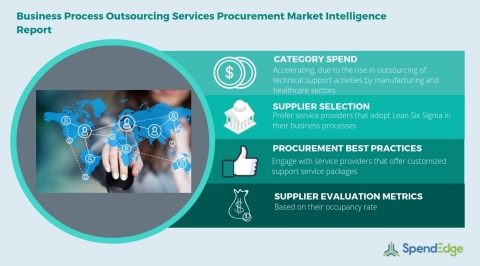 Global Business Process Outsourcing Services Category - Procurement Market Intelligence Report. (Graphic: Business Wire)