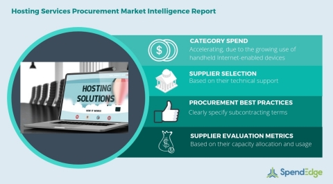 Global Hosting Services Category - Procurement Market Intelligence Report (Graphic: Business Wire)