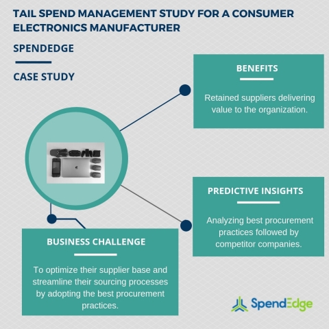 Tail spend management study for a consumer electronics manufacturer (Graphic: Business Wire)