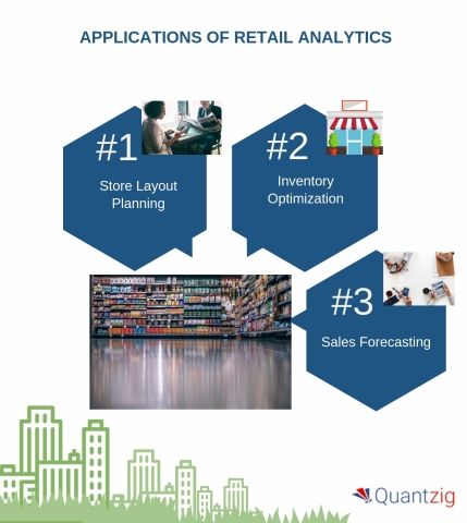 Applications of Retail Analytics (Graphic: Business Wire)