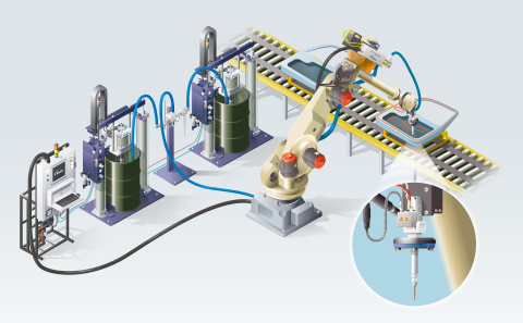 Comprised of the Pro-Meter S PLC, Process Sentry PLC System Controller, and Rhino SD3/XD3 Bulk Unloaders, Nordson Industrial Coating Systems full product suite provides unsurpassed levels of productivity, accuracy, simplicity, speed, and durability in automotive assembly processes. (Graphic: Business Wire)