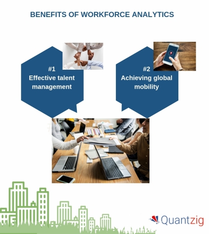 Benefits of Workforce Analytics (Graphic: Business Wire)