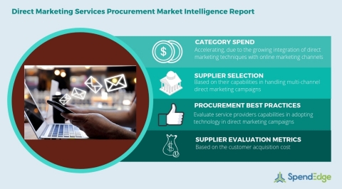 Global Direct Marketing Services Category - Procurement Market Intelligence Report. (Graphic: Business Wire)