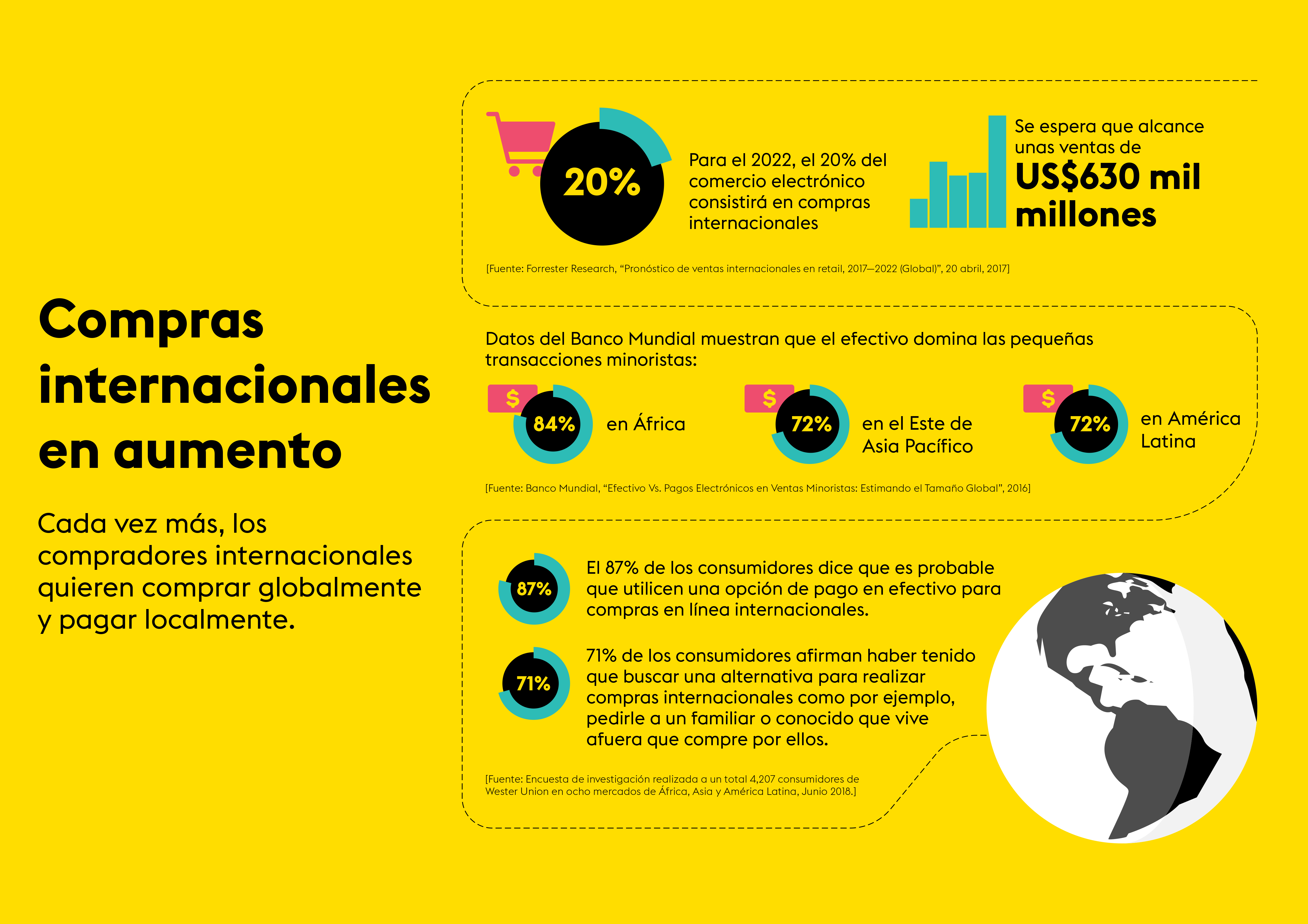 Western Union lanza nueva opci n de pago para clientes de Amazon