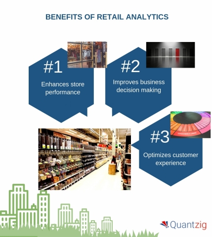 Benefits of retail analytics (Graphic: Business Wire)