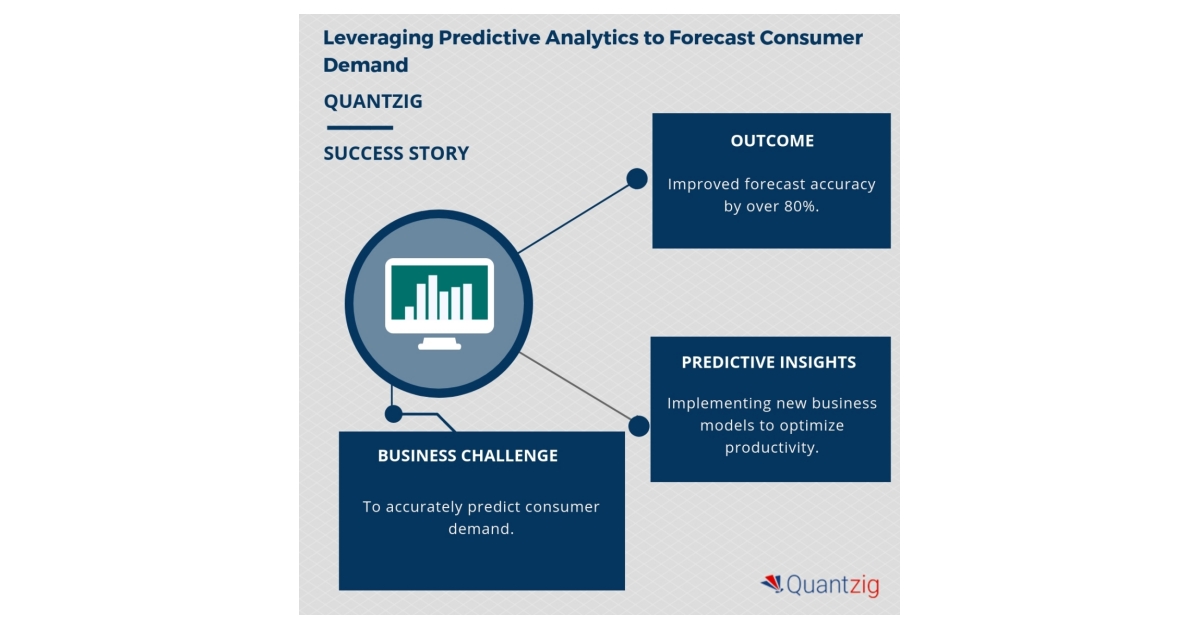 Want To Know How You Can Forecast Consumer Demand Using Predictive Analytics Quantzigs Recent 