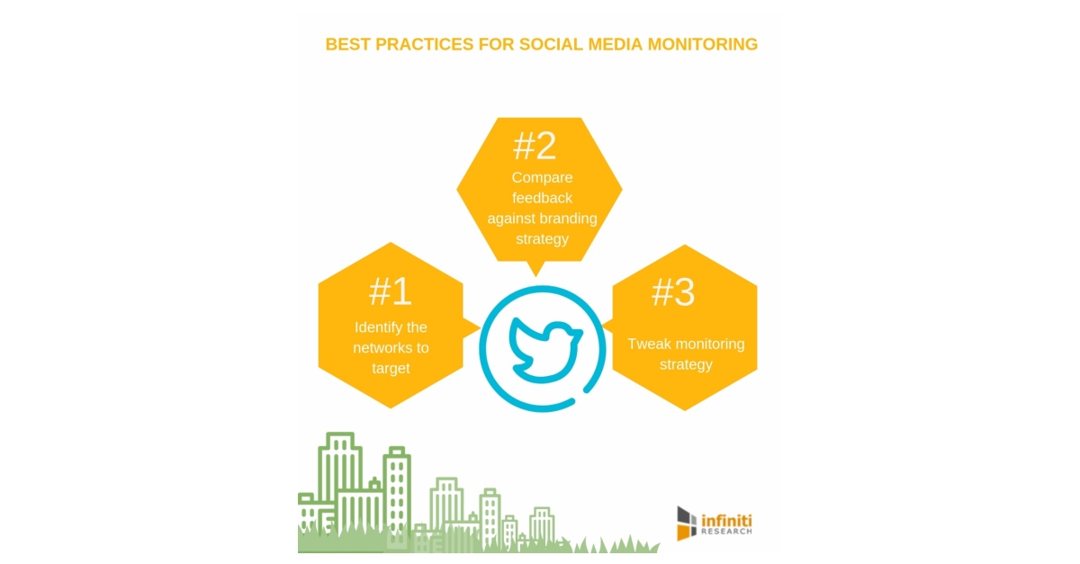 building a strong social media monitoring strategy download free supplement from infiniti research to uncover tips and best practices business wire - 5 steps to build a strong brand presence on instagram addthis