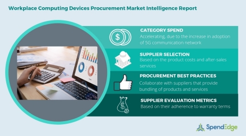 Global Workplace Computing Devices Category - Procurement Market Intelligence Report. (Graphic: Business Wire)