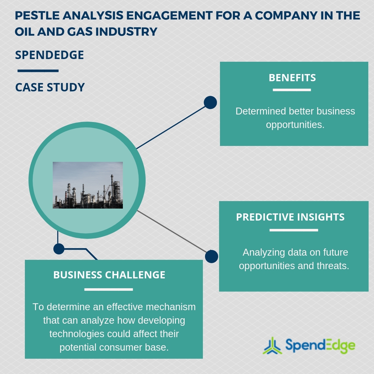 How PESTLE Analysis Helped a Client Predict Major Shifts in the Economy