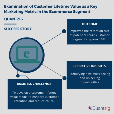 Examination of Customer Lifetime Value as a Key Marketing Metric in the E-commerce Segment (Graphic: ... 