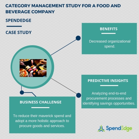 Category management study for a food and beverage company (Graphic: Business Wire)