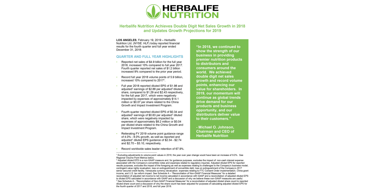 Herbalife Nutrition Achieves Double Digit Net Sales Growth In 2018 And Updates Growth Projections For 2019 Business Wire