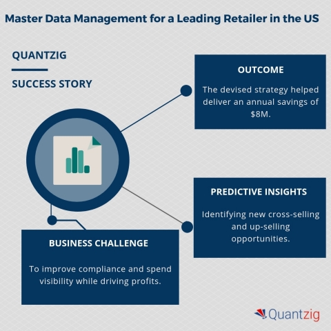 Master Data Management Helped a Retailer to Save $8m by Improving Compliance and Spend Visibility (G ... 