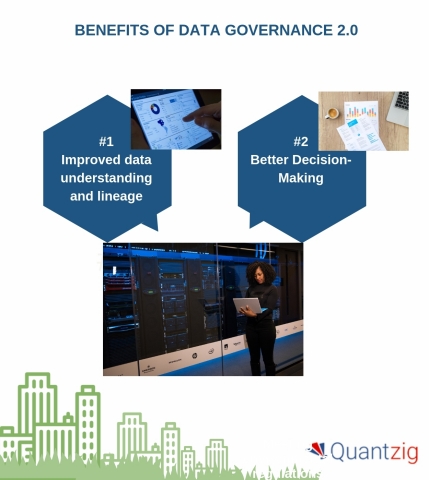 Data Governance 2.0 (Graphic: Business Wire)