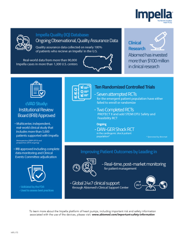 Abiomed is committed to investing in clinical research to provide the best possible outcomes for our patients. (Graphic: Abiomed, Inc.)