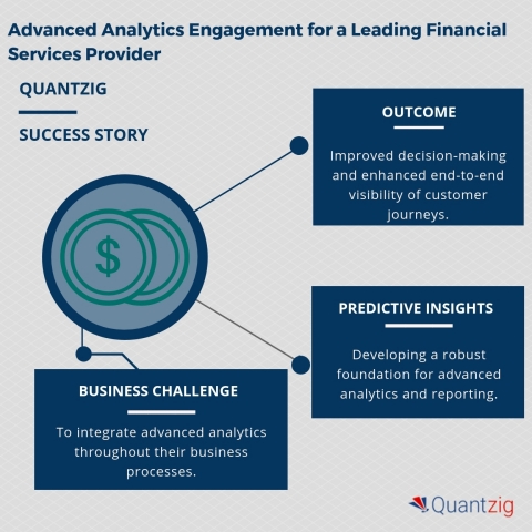 Advanced Analytics Engagement for a Leading Financial Services Provider (Graphic: Business Wire)