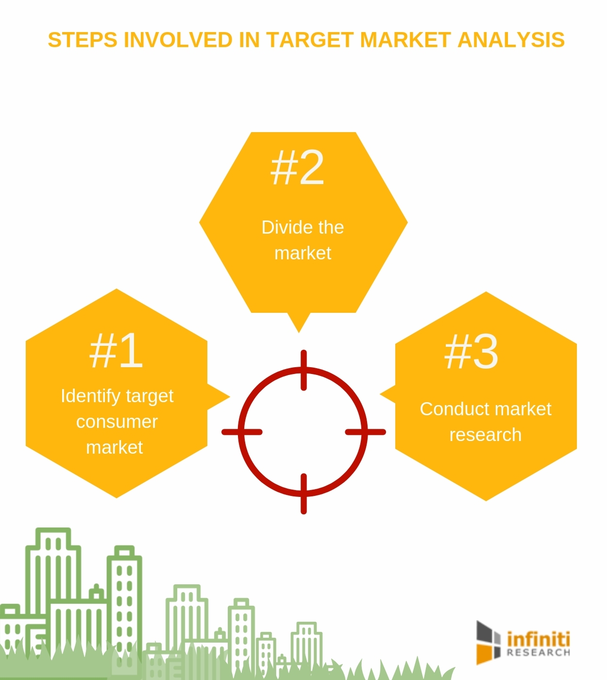 target market profile