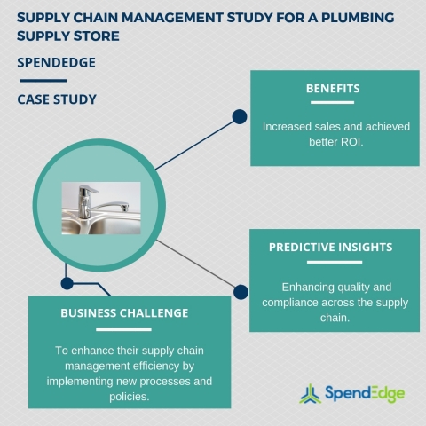 Supply chain management study for a plumbing supply store. (Graphic: Business Wire)