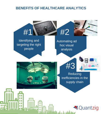 BENEFITS OF HEALTHCARE ANALYTICS (Graphic: Business Wire)
