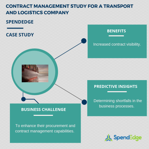 Contract management study for a transport and logistics company (Graphic: Business Wire)