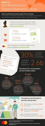 According to social media conversations, more people than ever expect that "always on" digital minds ... 