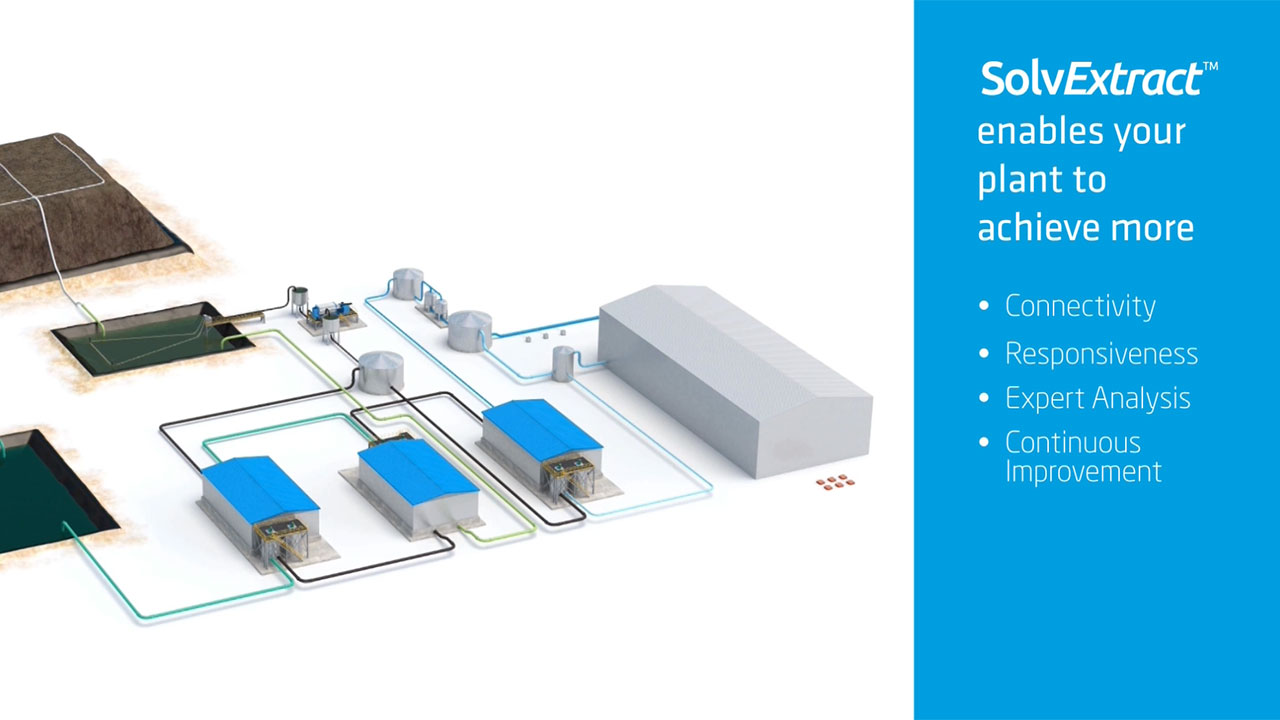 Solvay Launches SolvExtract™, a Digital Platform for Solvent Extraction