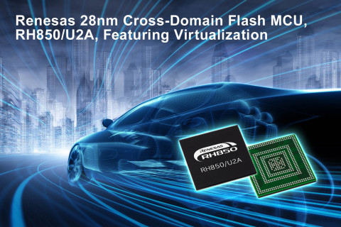 Renesas 28nm Cross-Domain Flash MCU, RH850/U2A, Featuring Virtualization (Graphic: Business Wire)