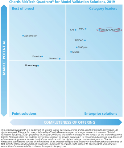 https://www.moodysanalytics.com/about-us/awards (Graphic: Business Wire)